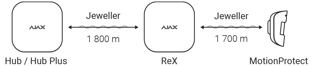 rex range extender