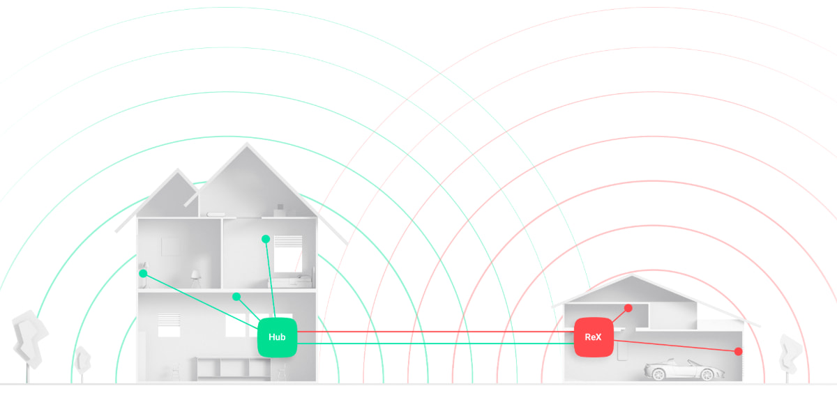 rex range extender