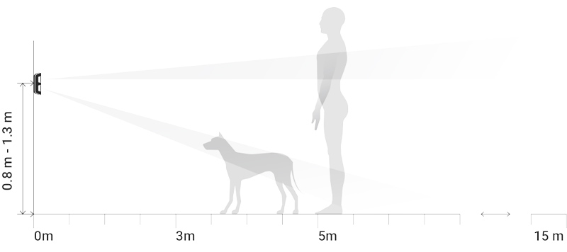 ajax motionprotect outdoor