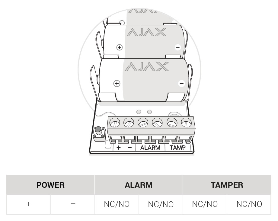 ajax transmitter