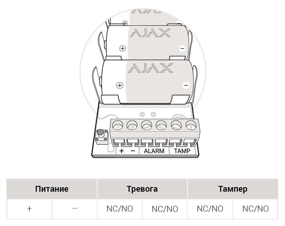 ajax transmitter