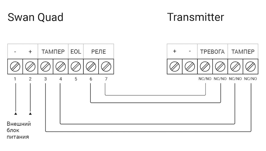 ajax transmitter