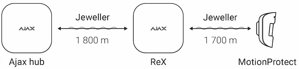 rex range extender