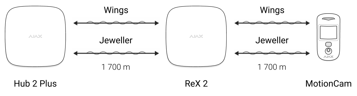ajax ретранслятор rex 2
