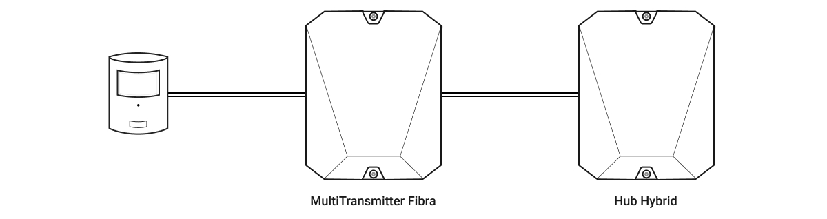 ajax multiyransmitter fibra
