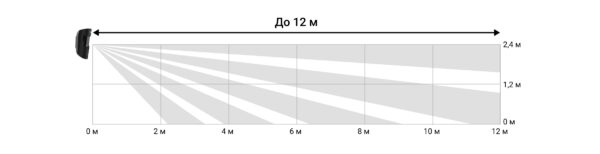 ajax motioncam phod