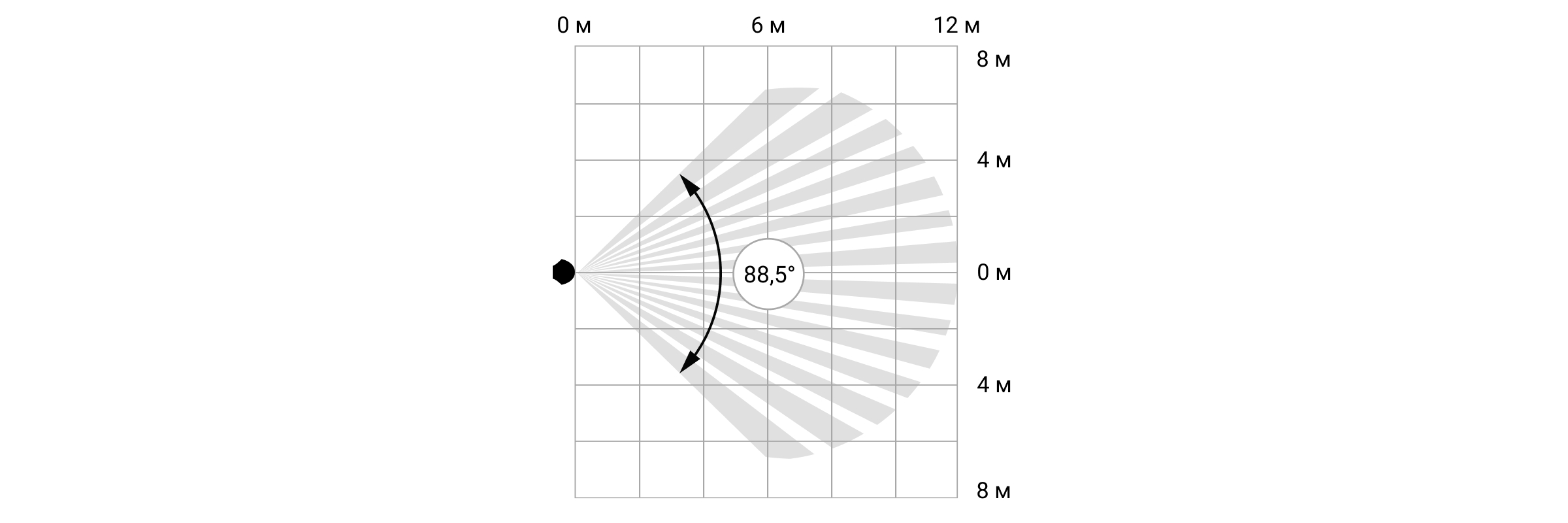 ajax motioncam phod